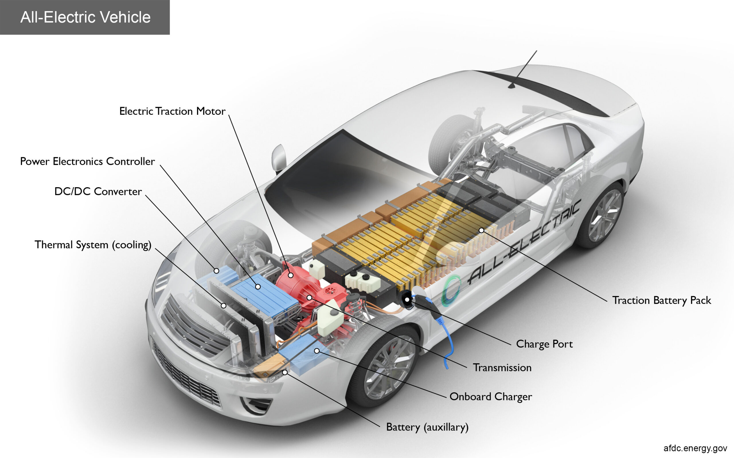 Car Ac System Diagram