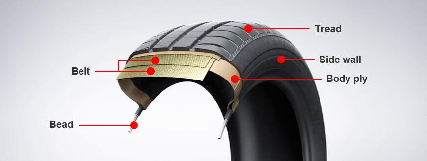 Parts of a Car Tire